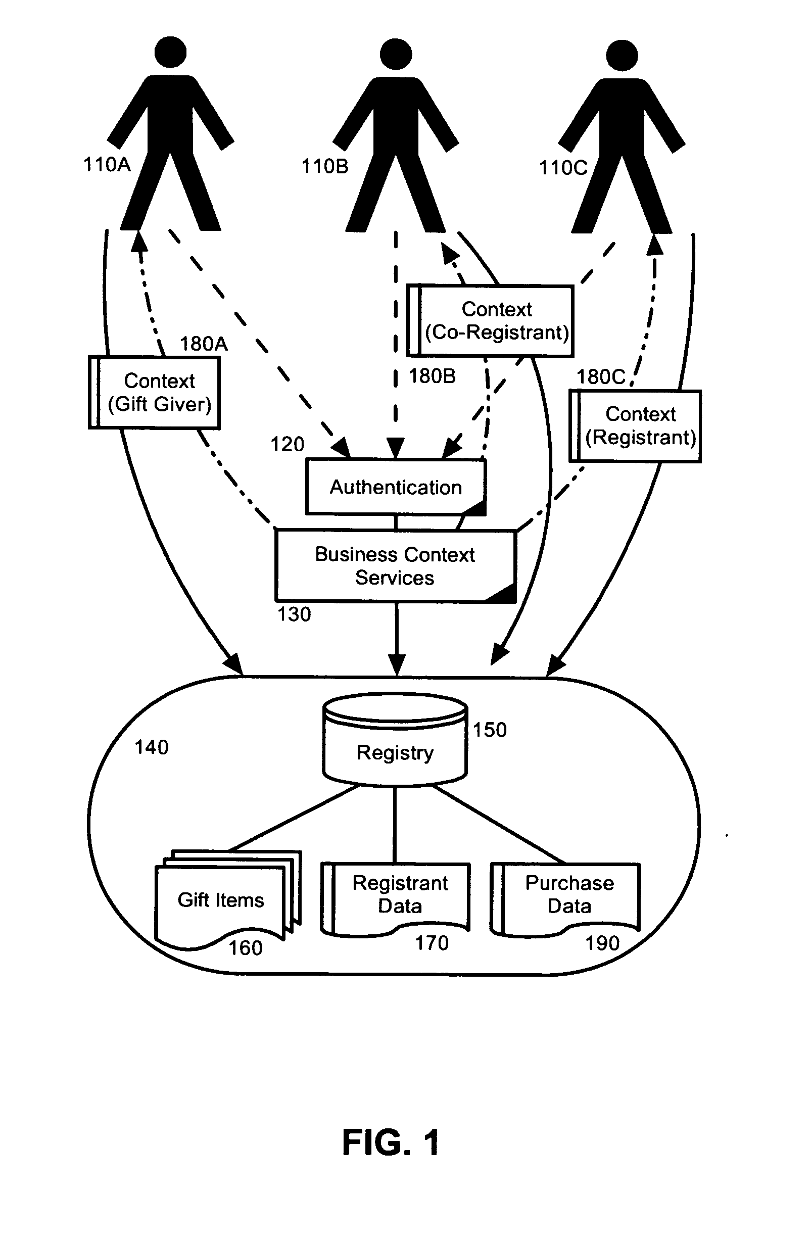 Gift registry management through business contexts in a service oriented architecture