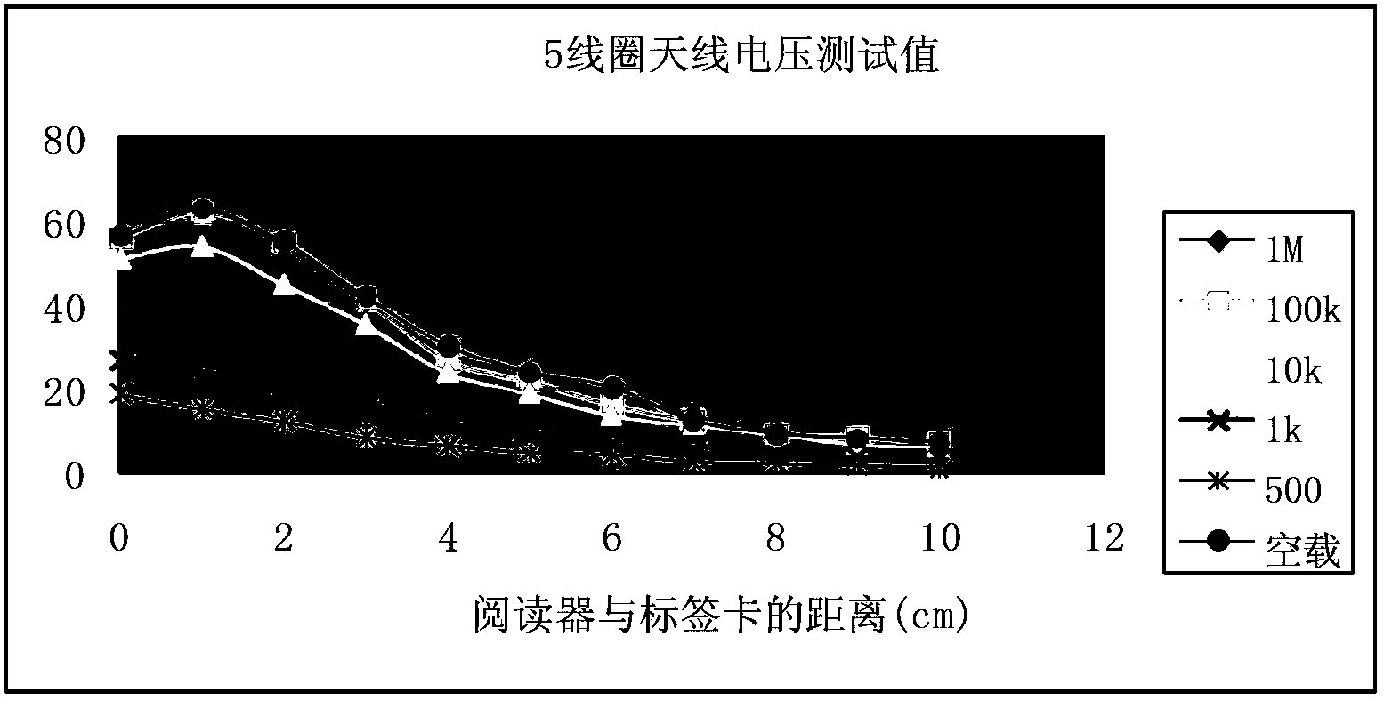 Circuit simulation model for radio frequency identification system