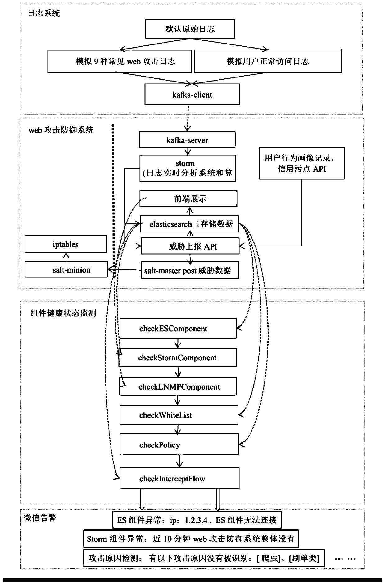 Method and device for automatically detecting running state of web threat recognition defense system