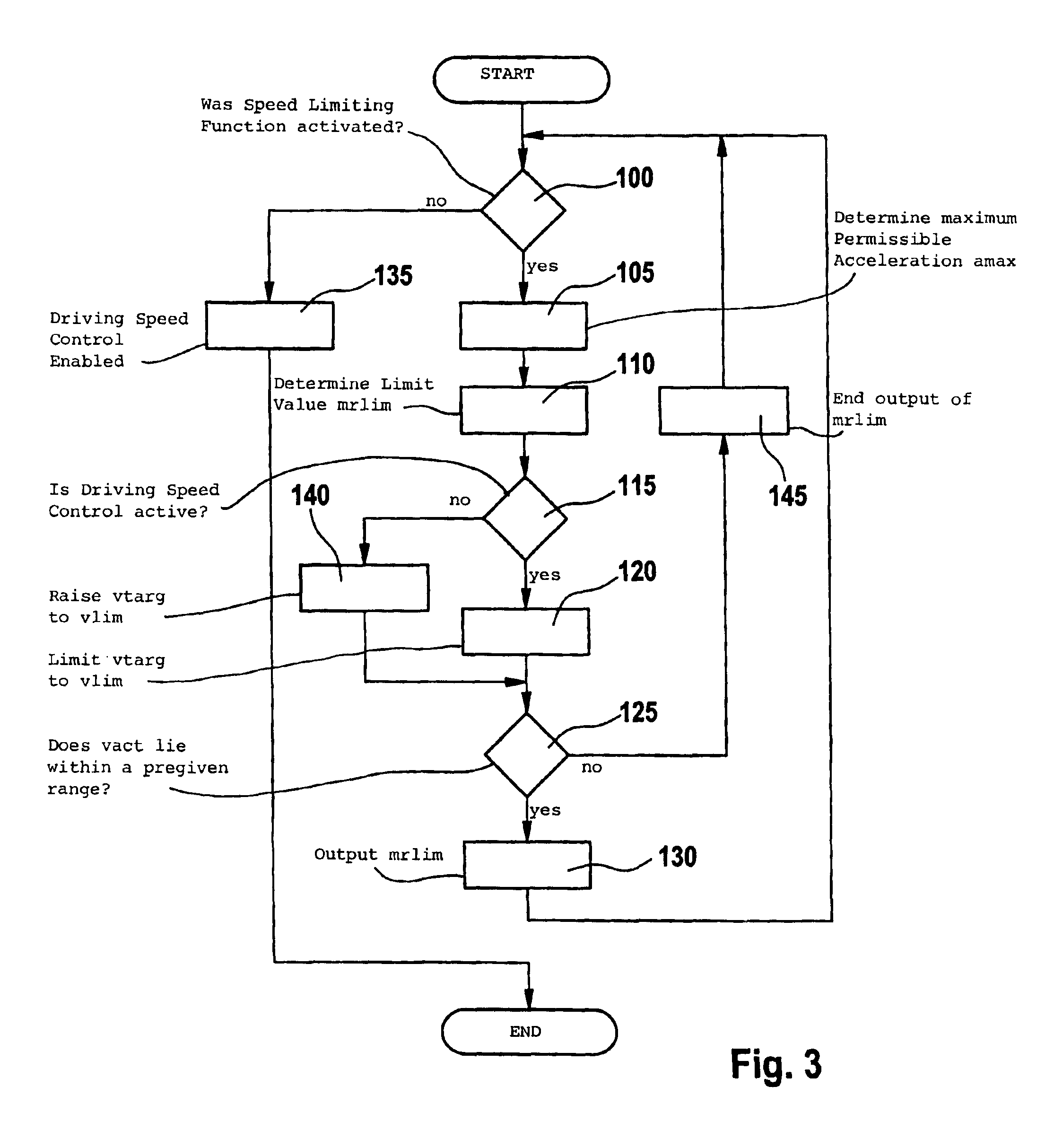 Method and arrangement for limiting the speed of a vehicle