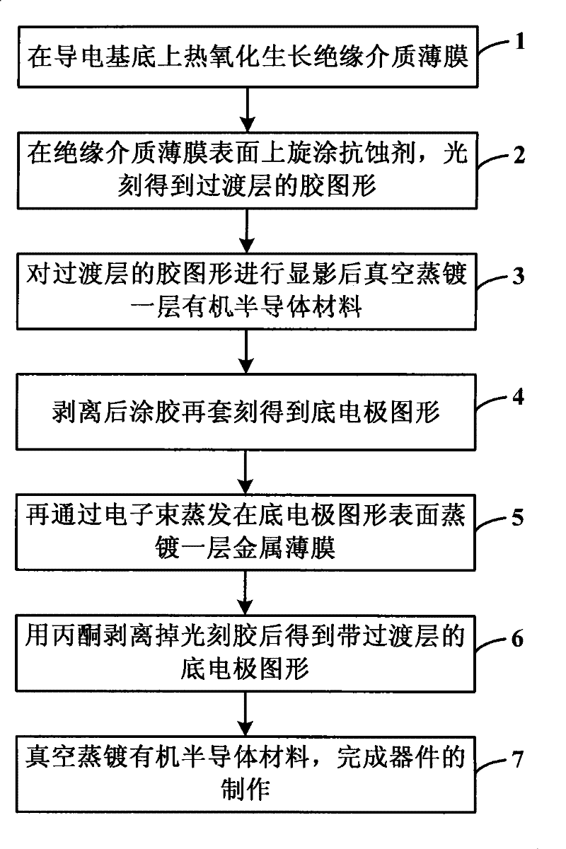 Method for manufacturing organic field effect transistor with bottom electrode structure