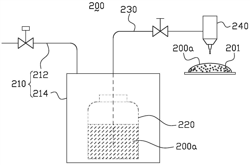 Glue supply system and glue supply method