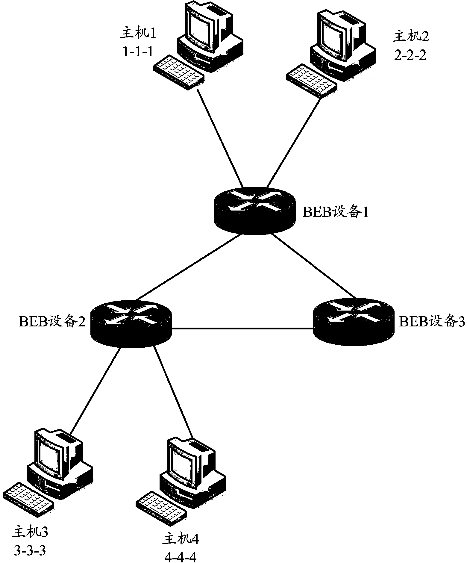 Method and equipment for sharing load in SPB (Shortest Path Bridging) network