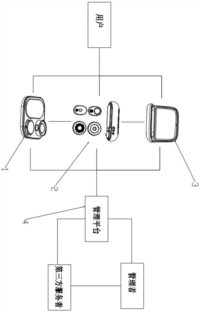 Home management system suitable for aging