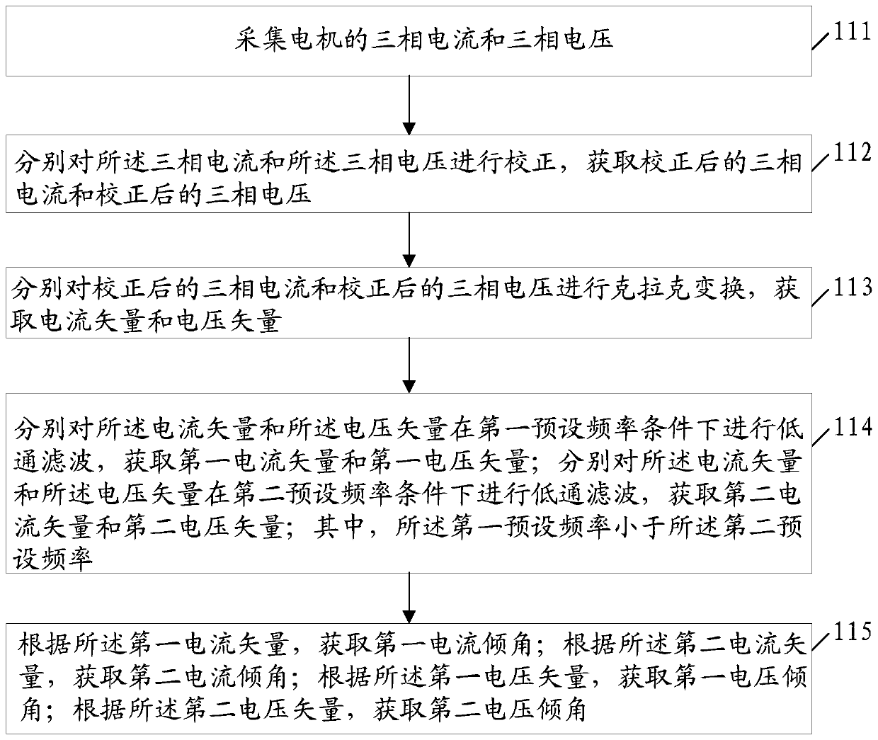 Method and device for predicting motor output torque of pure electric vehicle and electric vehicle