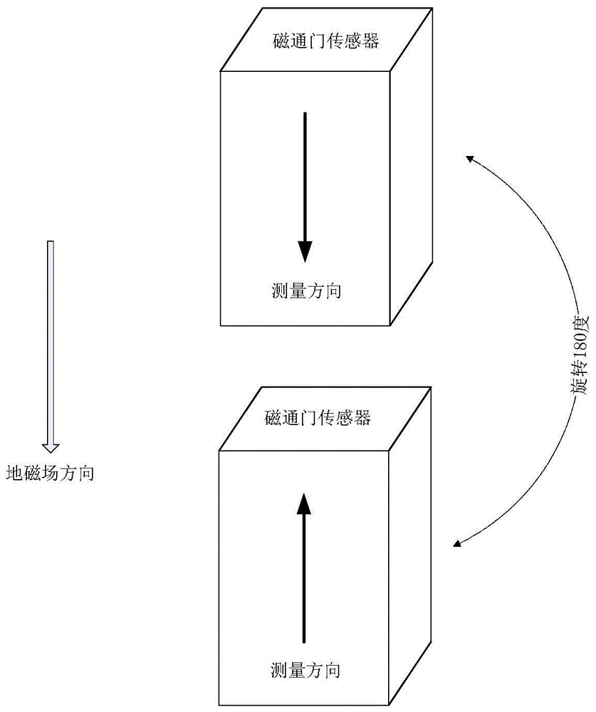 A Calibration Method of Single-axis Fluxgate Sensor Parameters