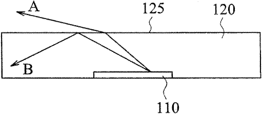 Led device with light extracting rough structure and manufacturing methods thereof