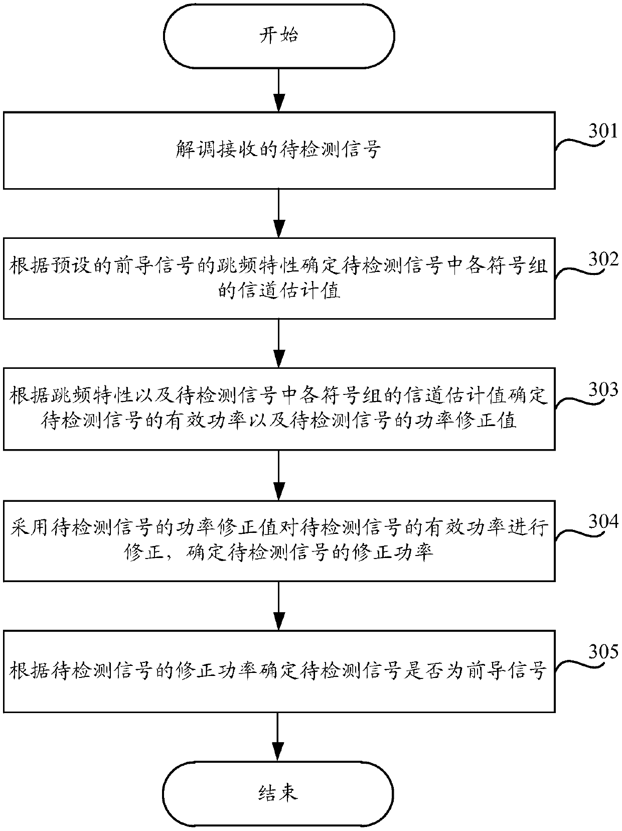 Method and device for detecting preamble signal