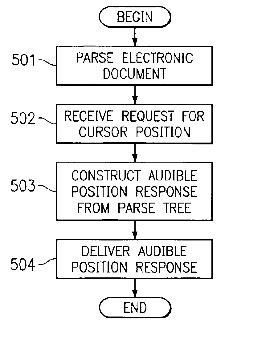 Method for providing a description of a user's current position in a web page