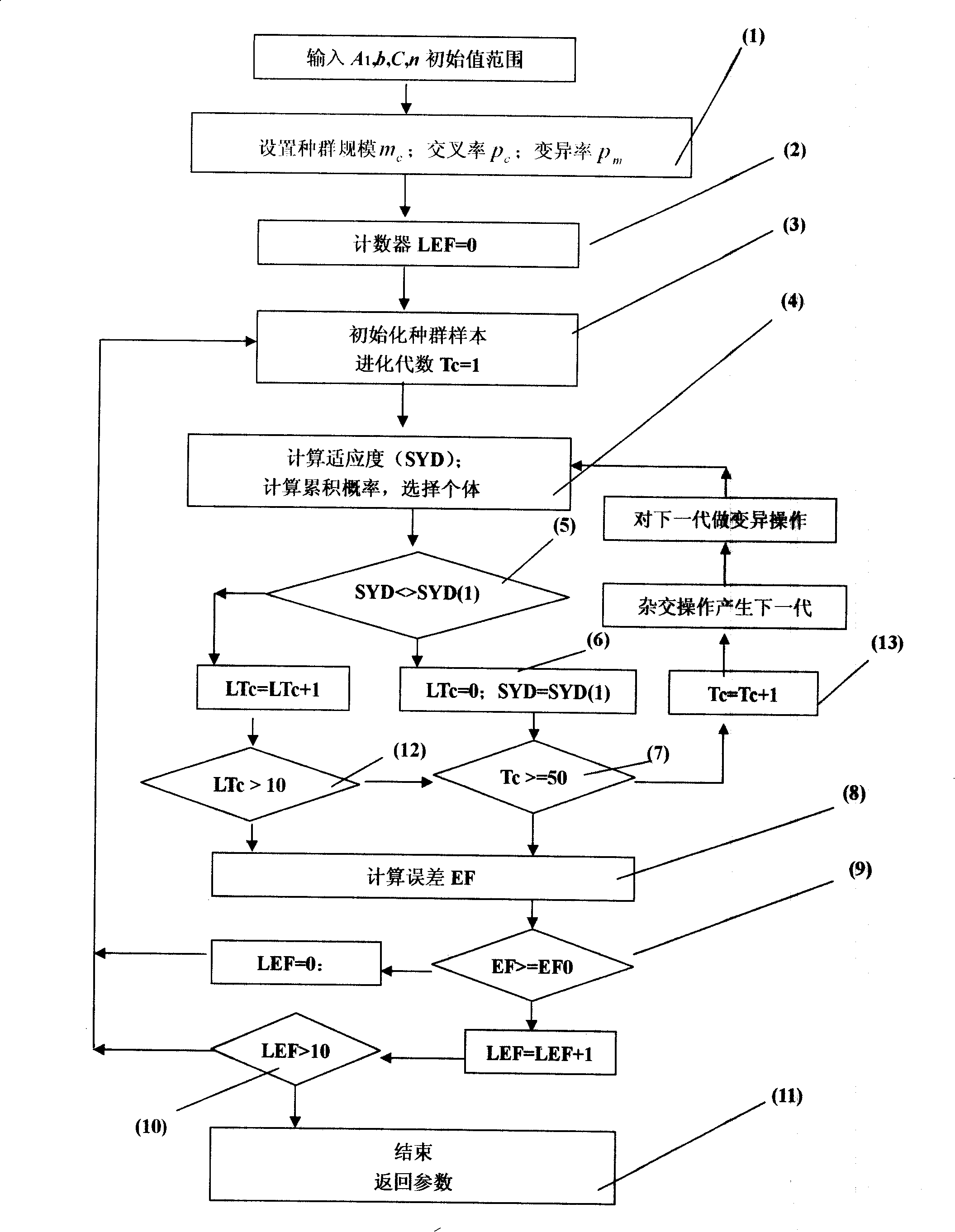 Urban rainwater pipeline design method