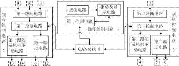 Cooling and heating central control device of public bus