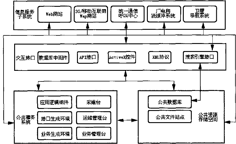 System and method for providing integrated information service