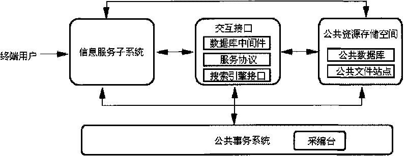 System and method for providing integrated information service