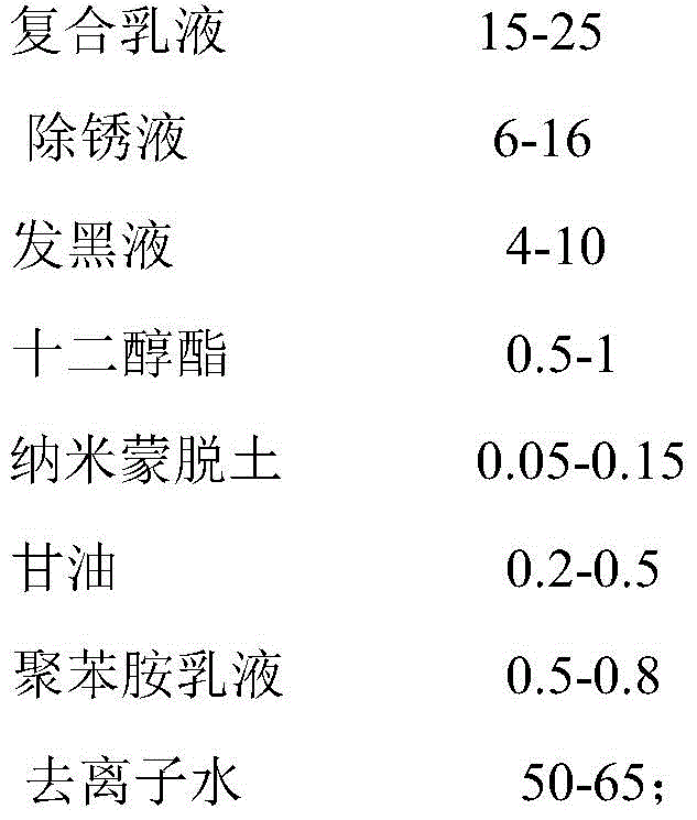 A kind of normal temperature derusting and blackening agent and preparation method thereof