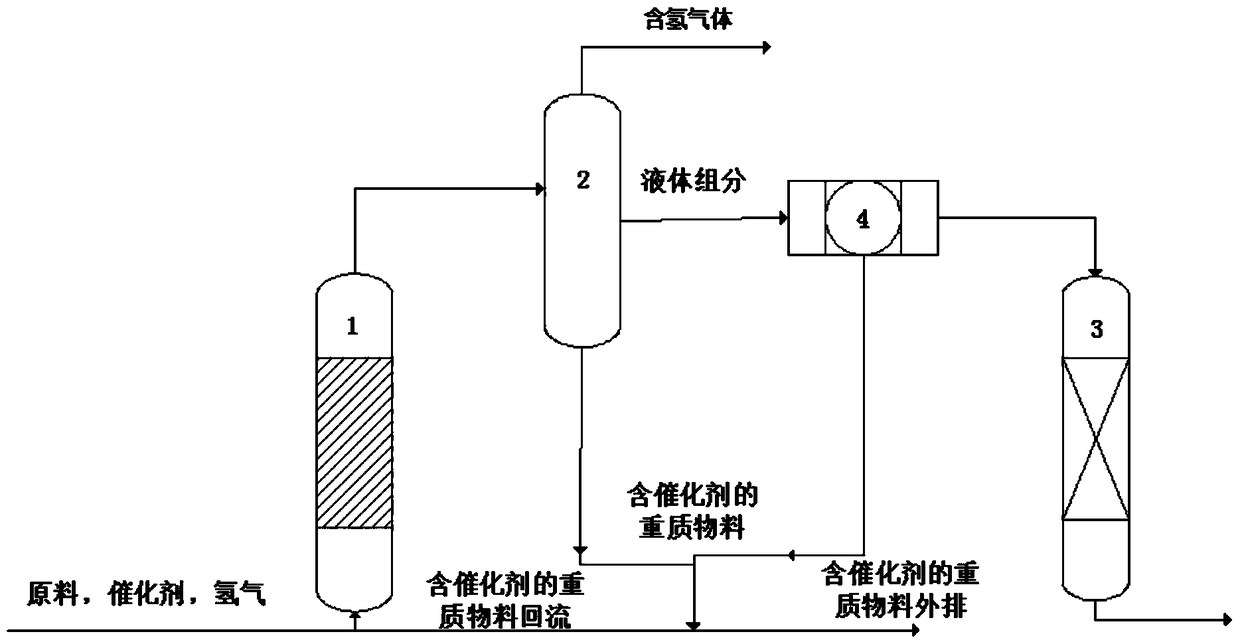 A processing method for inferior heavy oil and/or inferior residual oil