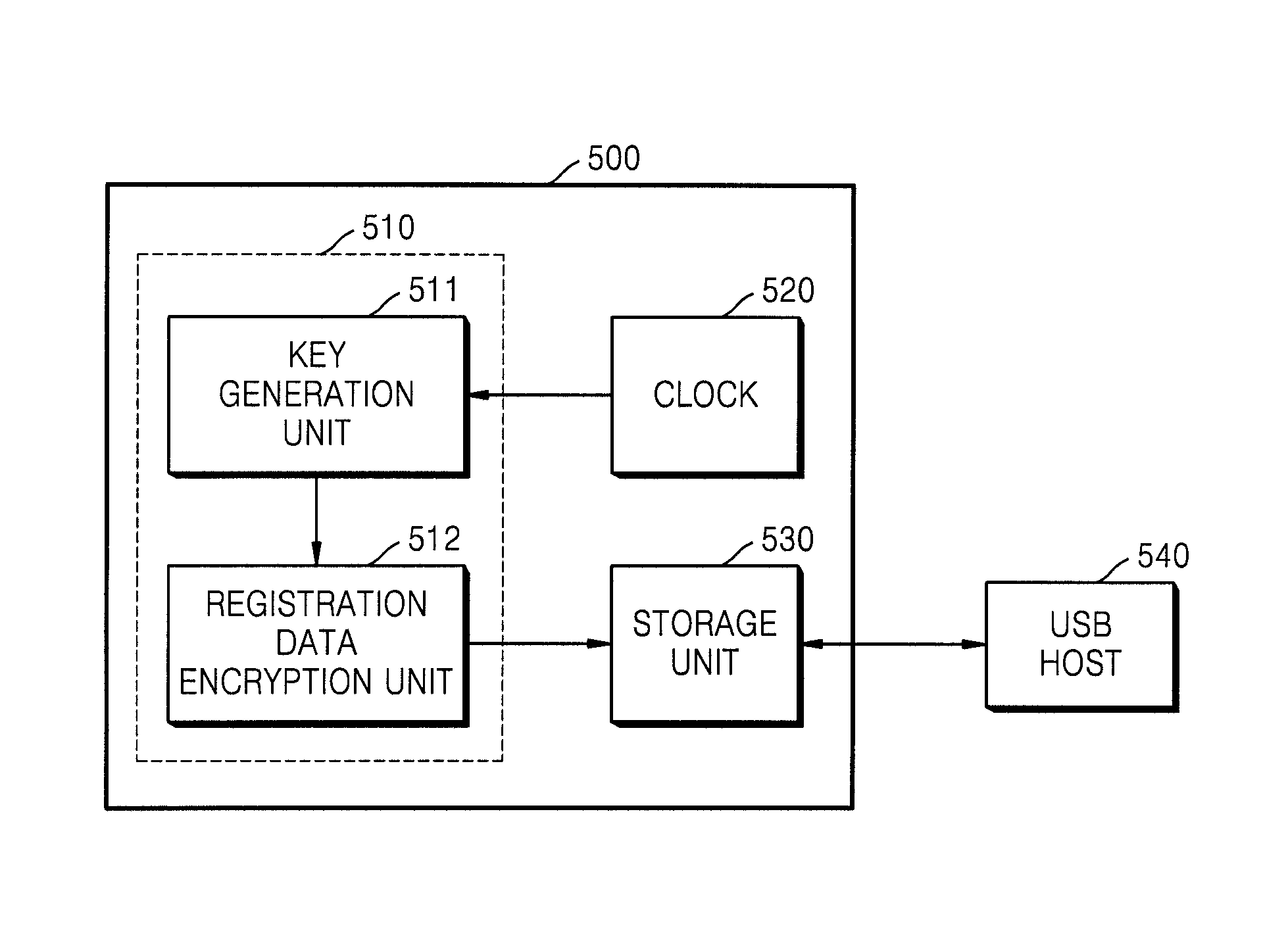 Method and apparatus for protecting digital content stored in USB mass storage device using time information