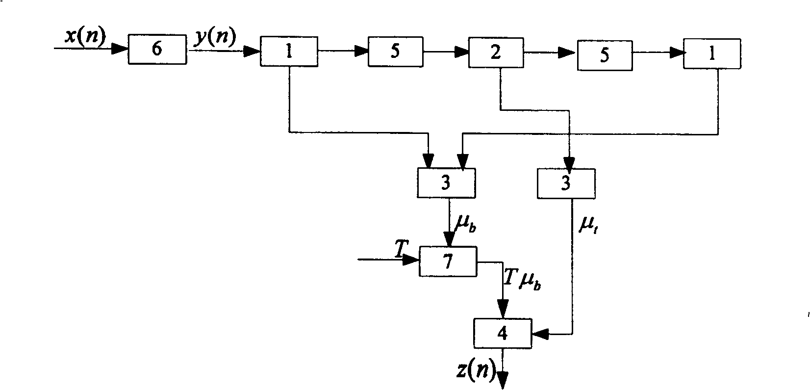 Wavelet reinforcement based compound aperture radar image method for detecting ship object