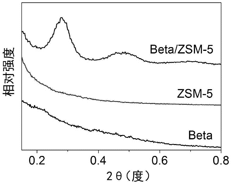 Beta/ZSM - 5 nano composite molecular sieves and preparation method thereof