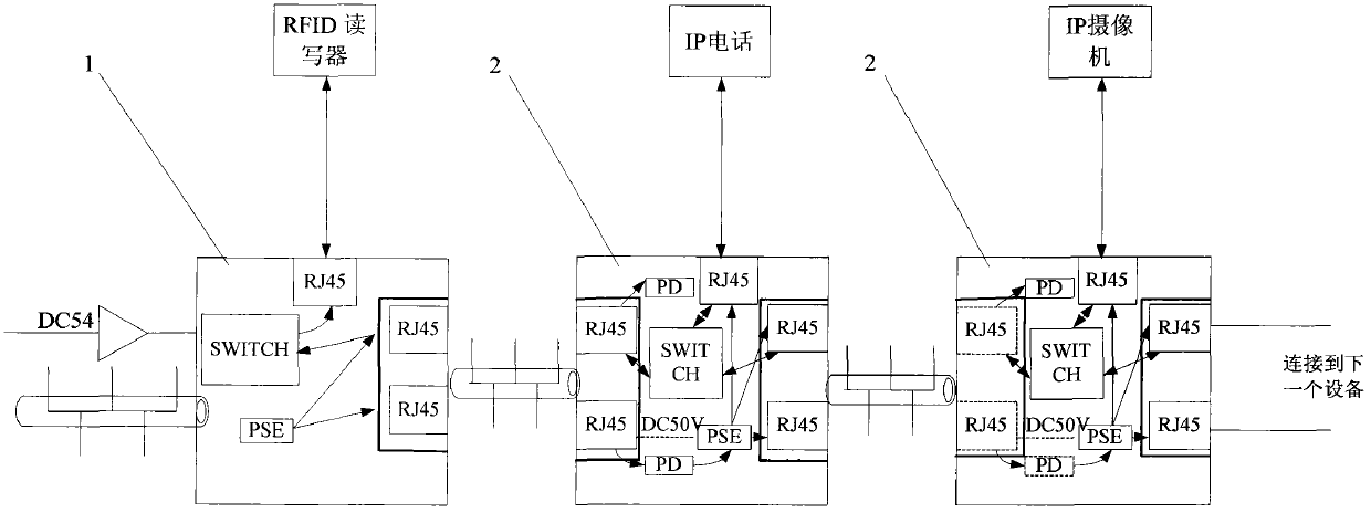 Ethernet power supply sensor network