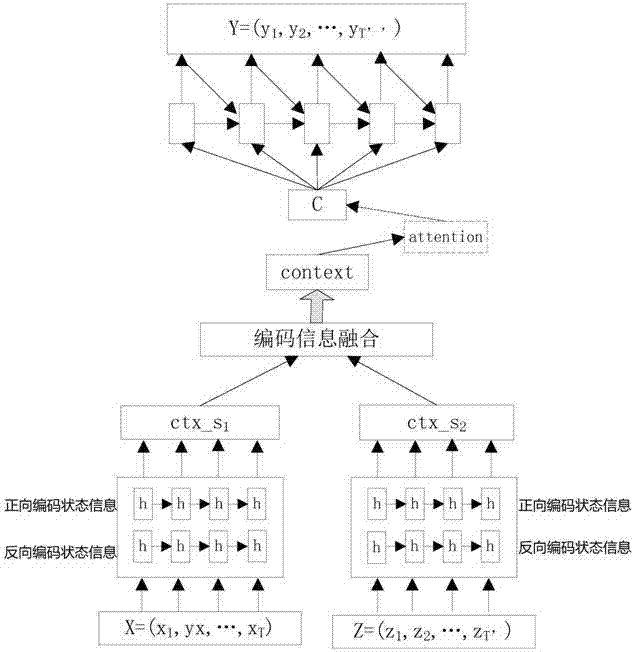 Neural machine translation method of merging multilingual coded information