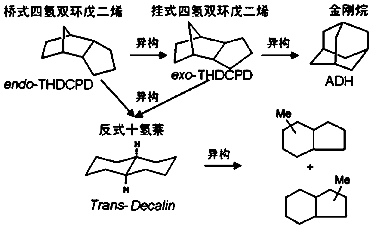 An entrainer for separating bicyclic and polycyclic alkanes and a method for separating bicyclic and polycyclic alkanes using the entrainer