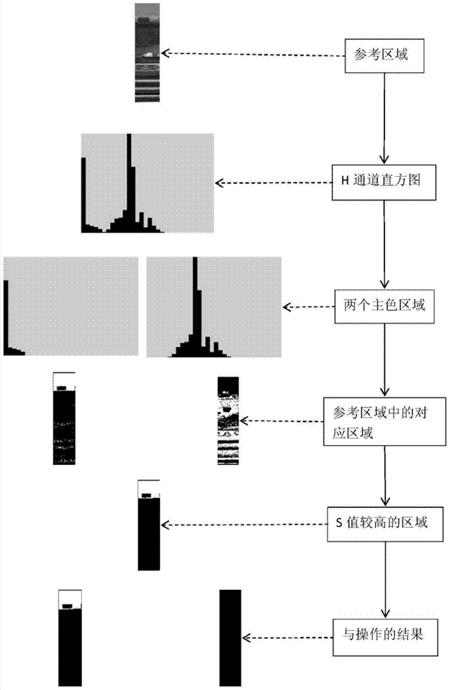 Vehicle color recognition method