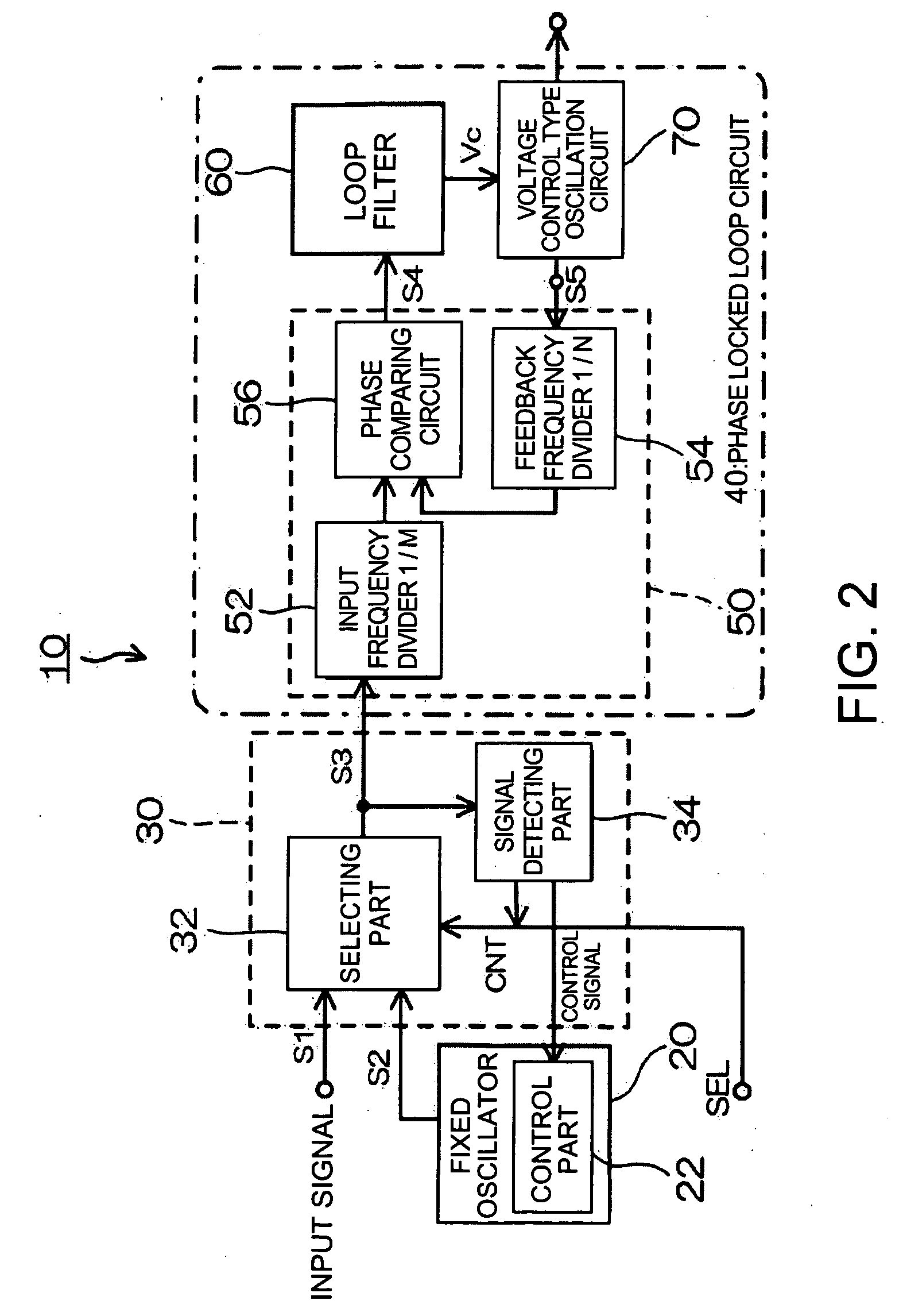 Clock signal outputting method, clock shaper and electronic equipment using the clock shaper