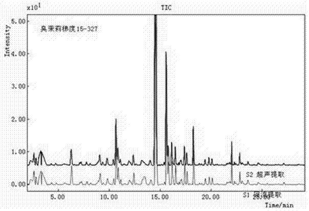 Clerodendrum fragrans HPLC standard fingerprint spectrum and building method and application thereof