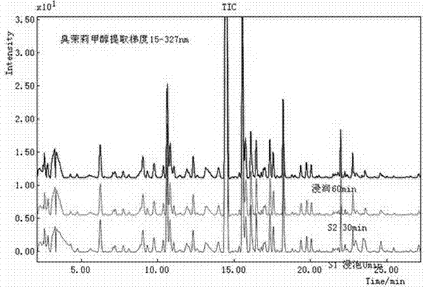 Clerodendrum fragrans HPLC standard fingerprint spectrum and building method and application thereof