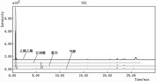 Clerodendrum fragrans HPLC standard fingerprint spectrum and building method and application thereof