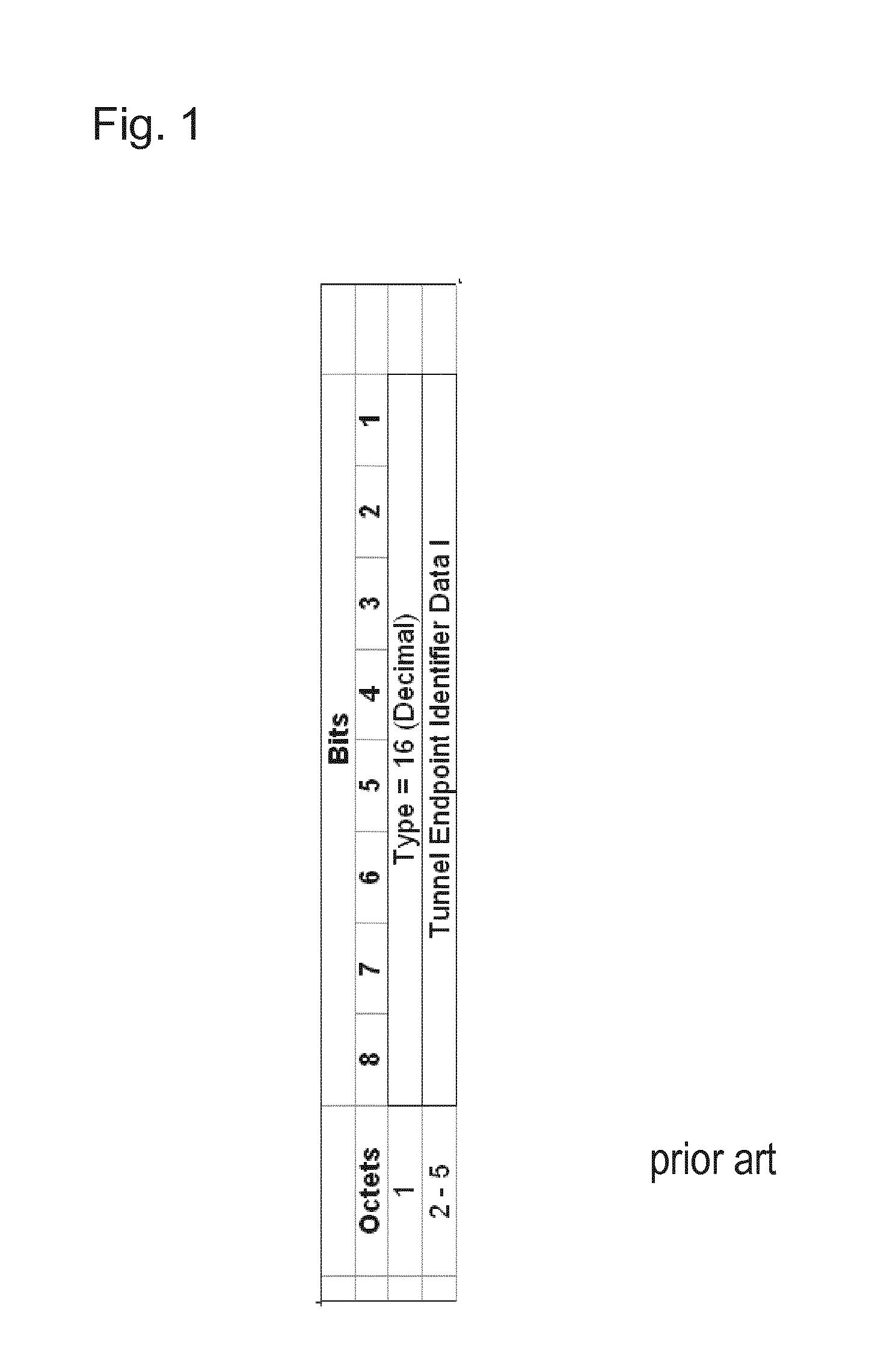 Enhanced GPRS tunnel protocol tunnel endpoint identifier