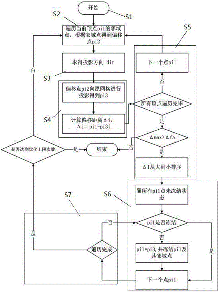 Triangular mesh optimization method for denture model