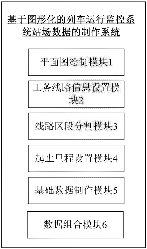 Graphical-based train operation monitoring system station data production method and system