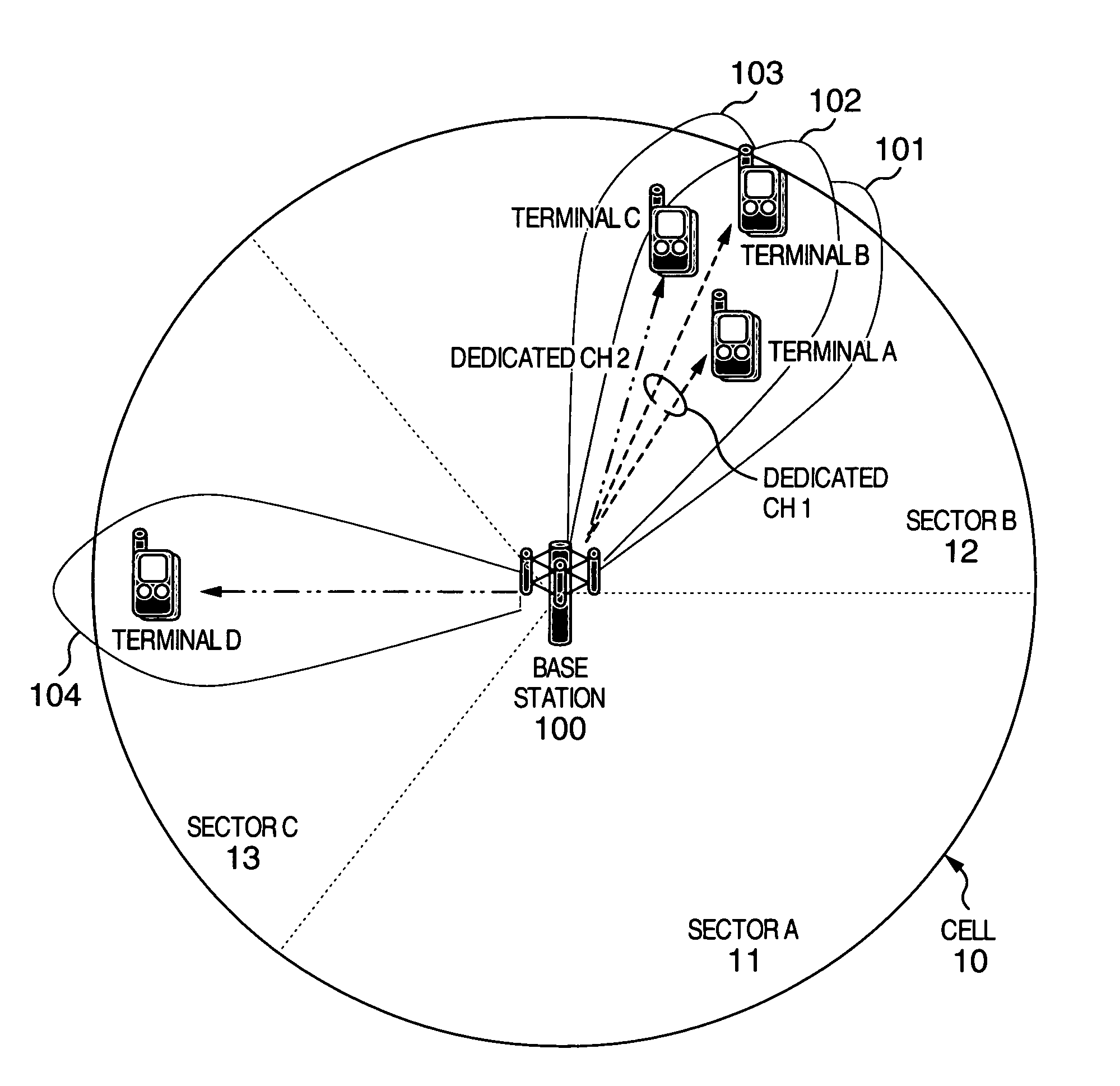 Radio signal communication method, base station and terminal station