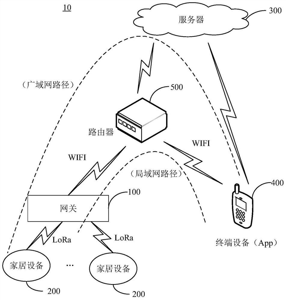 Networking method and device based on LoRa, gateway and storage medium