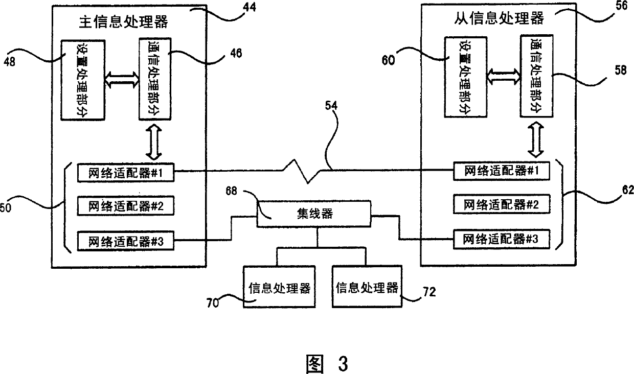Information processor and data transmission system and method
