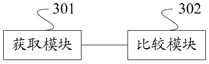 Page sharing processing method and device