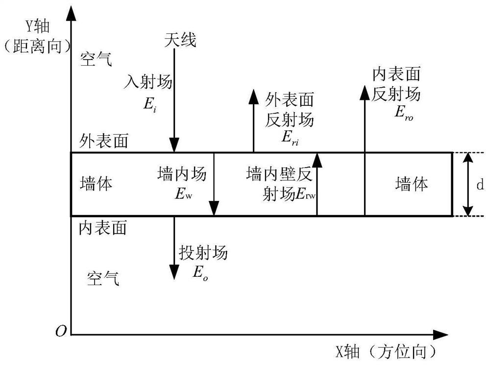 Accelerated Detection Method of Human Static Objects Used in Impulse Through-Wall Radar