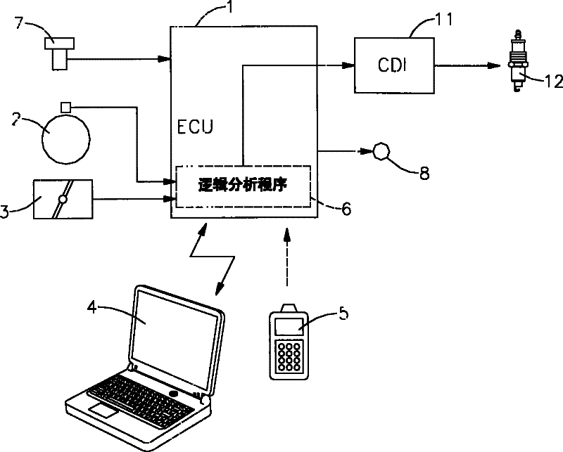 Method and device for controlling engine ignition system