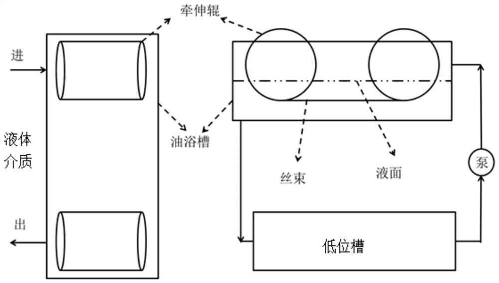 Spinning method and apparatus