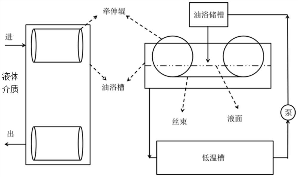 Spinning method and apparatus