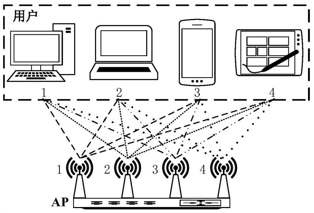 Data transmission method of mu-mimo network based on csi accuracy, effectiveness and stability