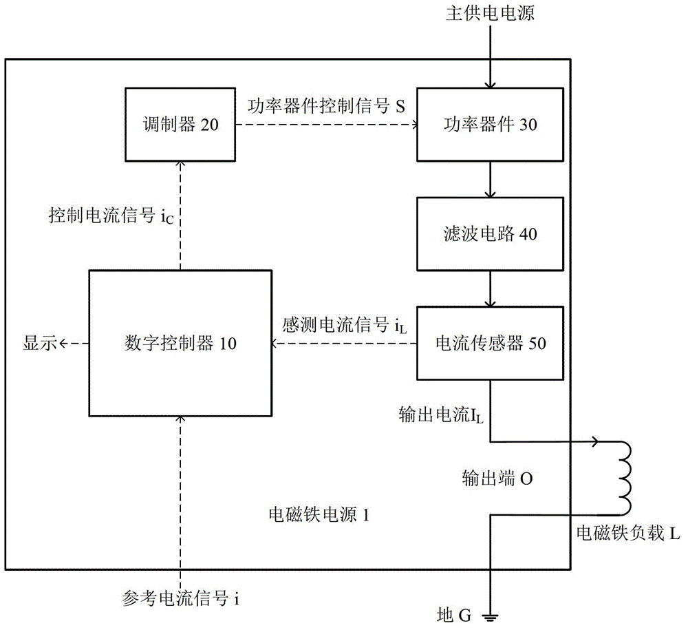 Electromagnet power source and control method and digital controller thereof