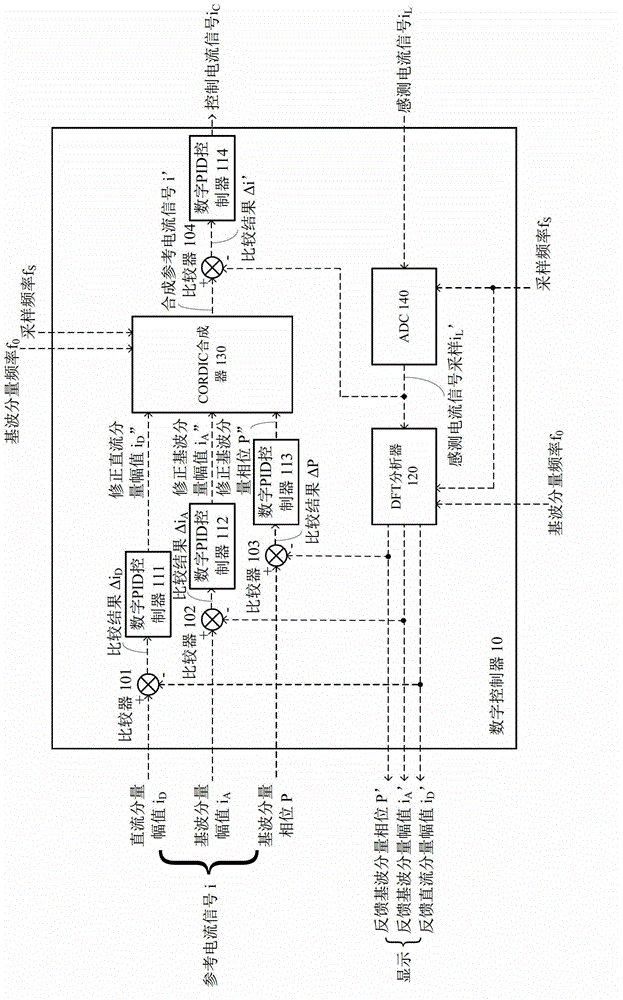 Electromagnet power source and control method and digital controller thereof