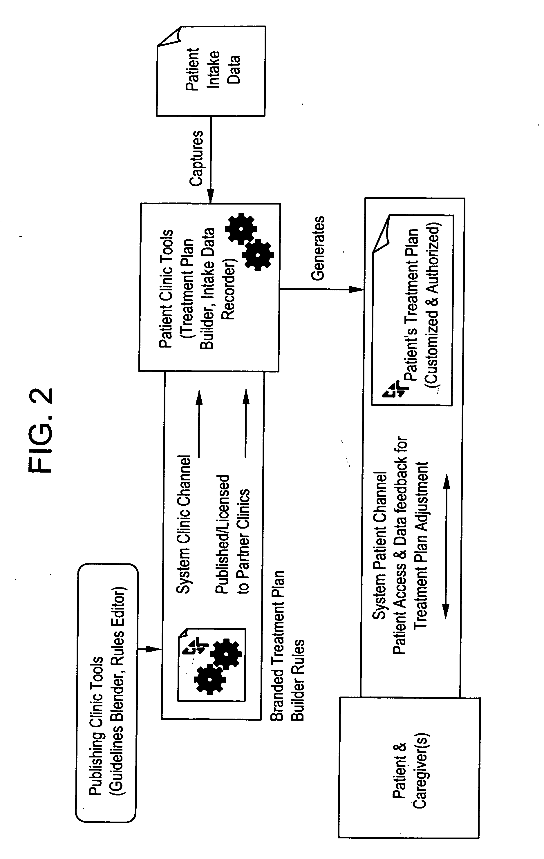 Methods and apparatus for automated interactive medical management