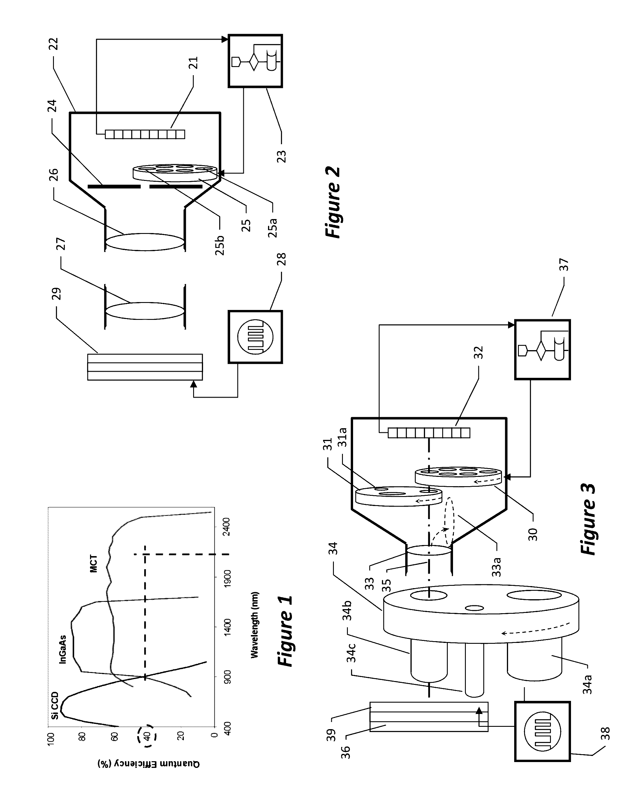 Optimized wavelength photon emission microscope for VLSI devices