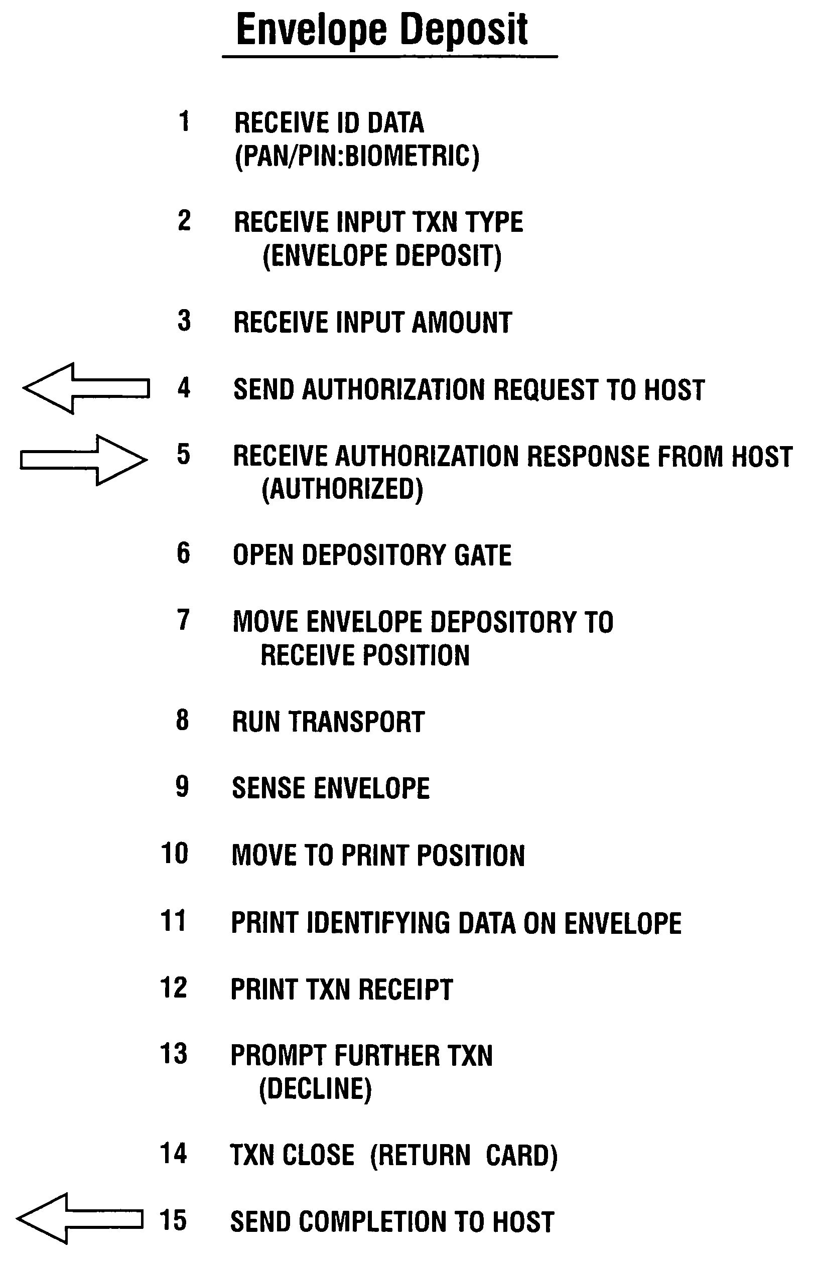 Check accepting and cash dispensing automated banking machine system and method