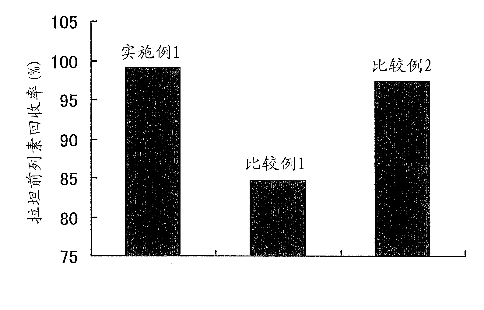 Latanoprost-containing aqueous eye drops and method for inhibiting adsorption of latanoprost to resin
