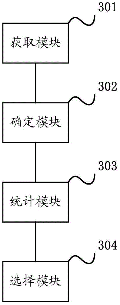 Method and equipment for determining key node