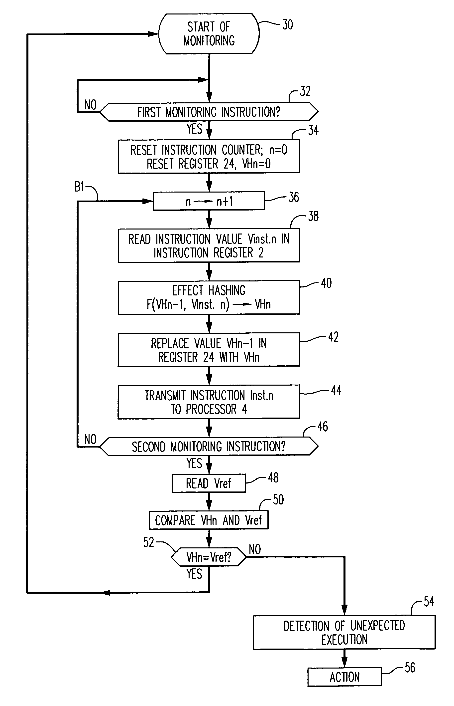 Method for monitoring program flow to verify execution of proper instructions by a processor
